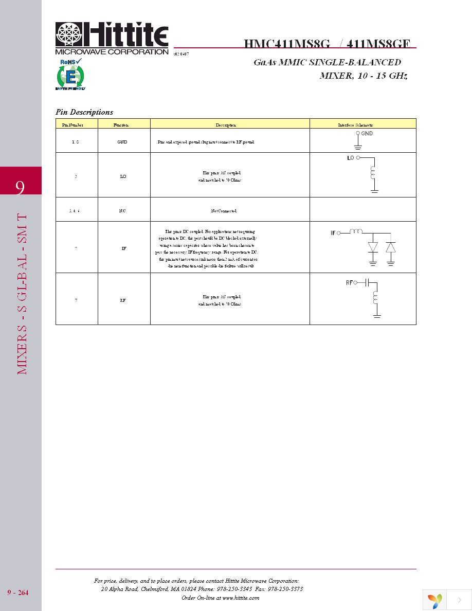 103350-HMC411MS8G Page 7