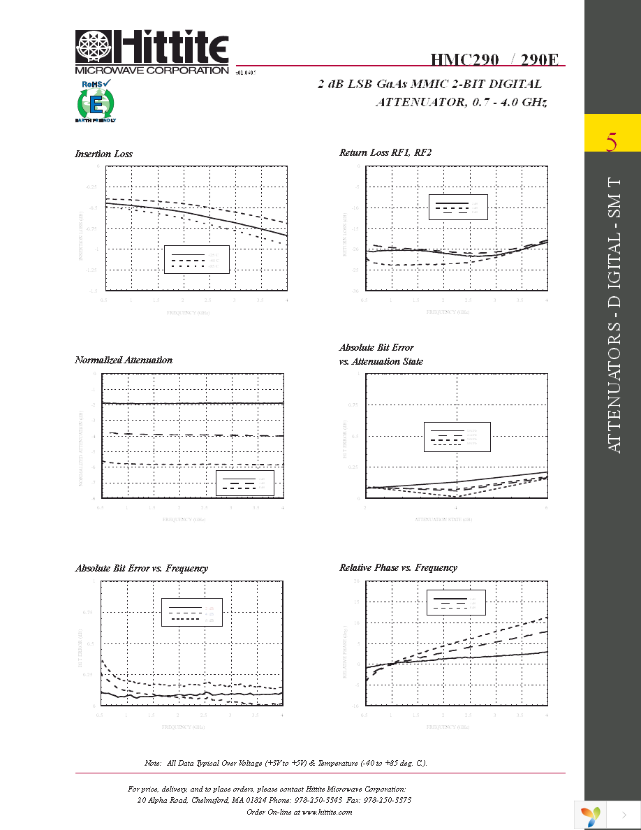 103372-HMC290 Page 4