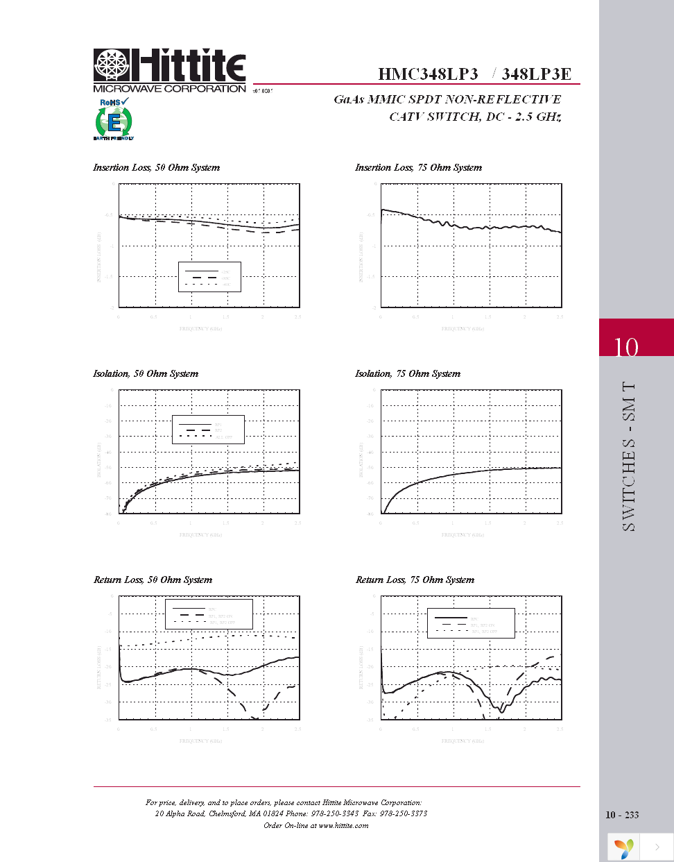 106343-HMC348LP3 Page 4