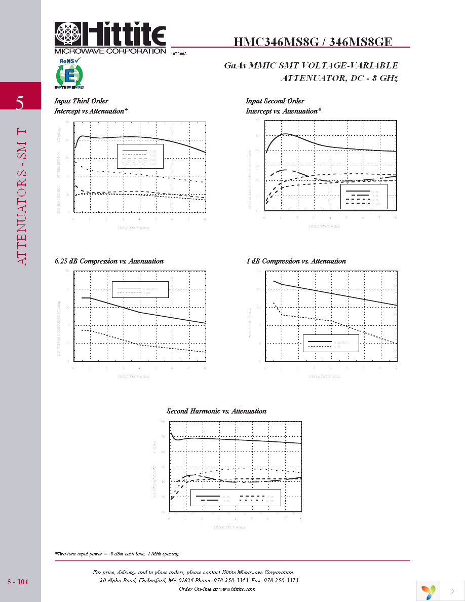 104091-HMC346MS8G Page 5