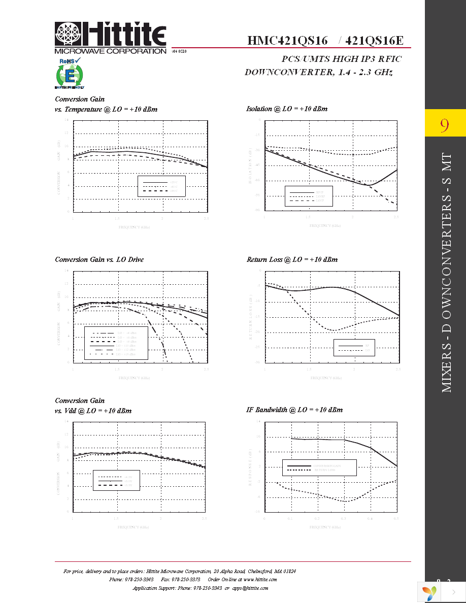 105087-HMC421QS16 Page 4