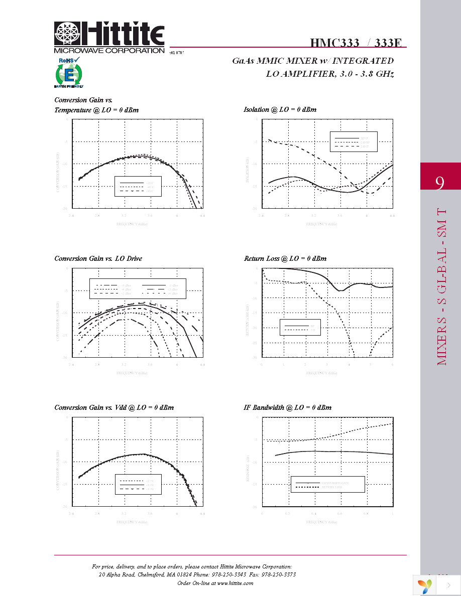 105128-HMC333 Page 4