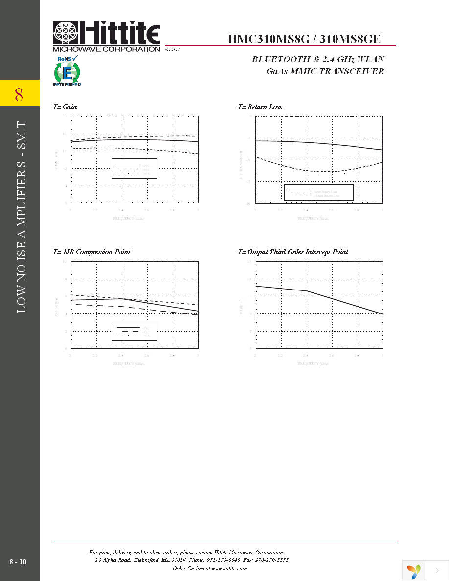 103339-HMC310MS8G Page 5