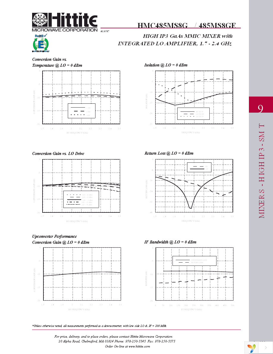 105188-HMC485MS8G Page 4