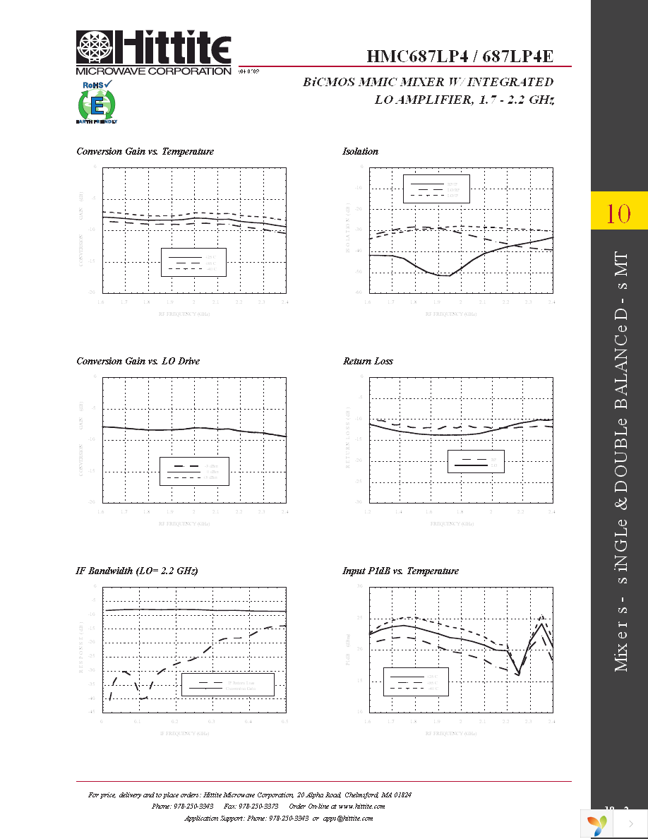 119935-HMC687LP4 Page 4