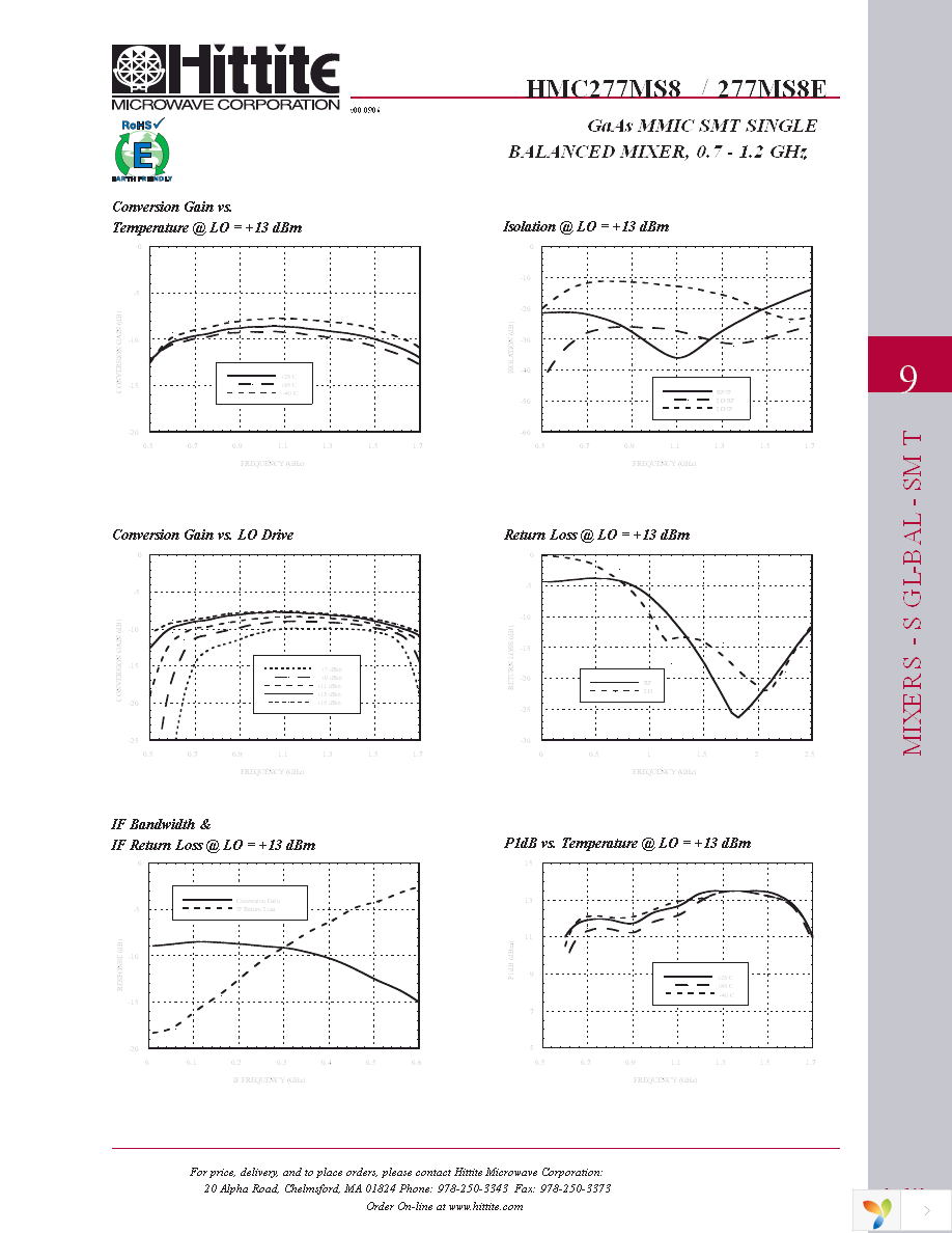 115791-HMC277MS8 Page 4