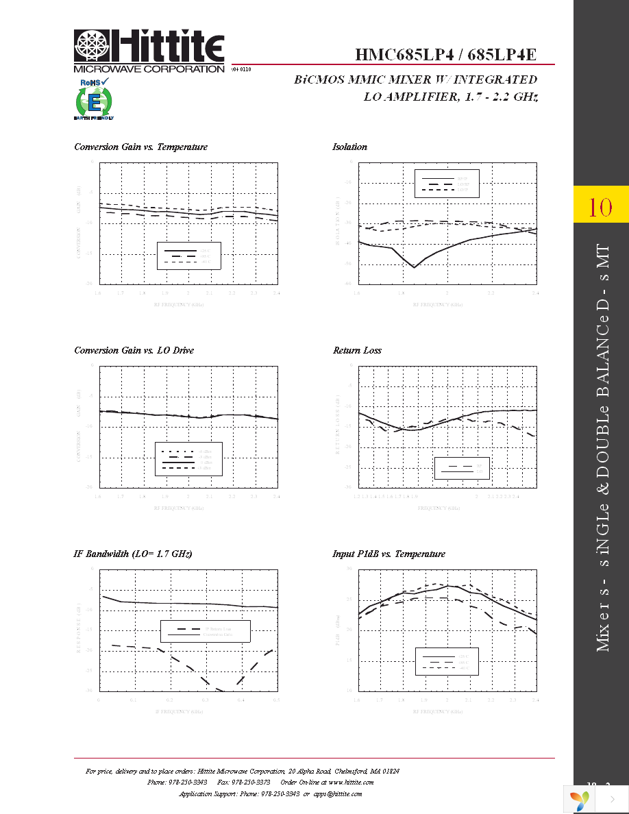 119935-HMC685LP4 Page 4