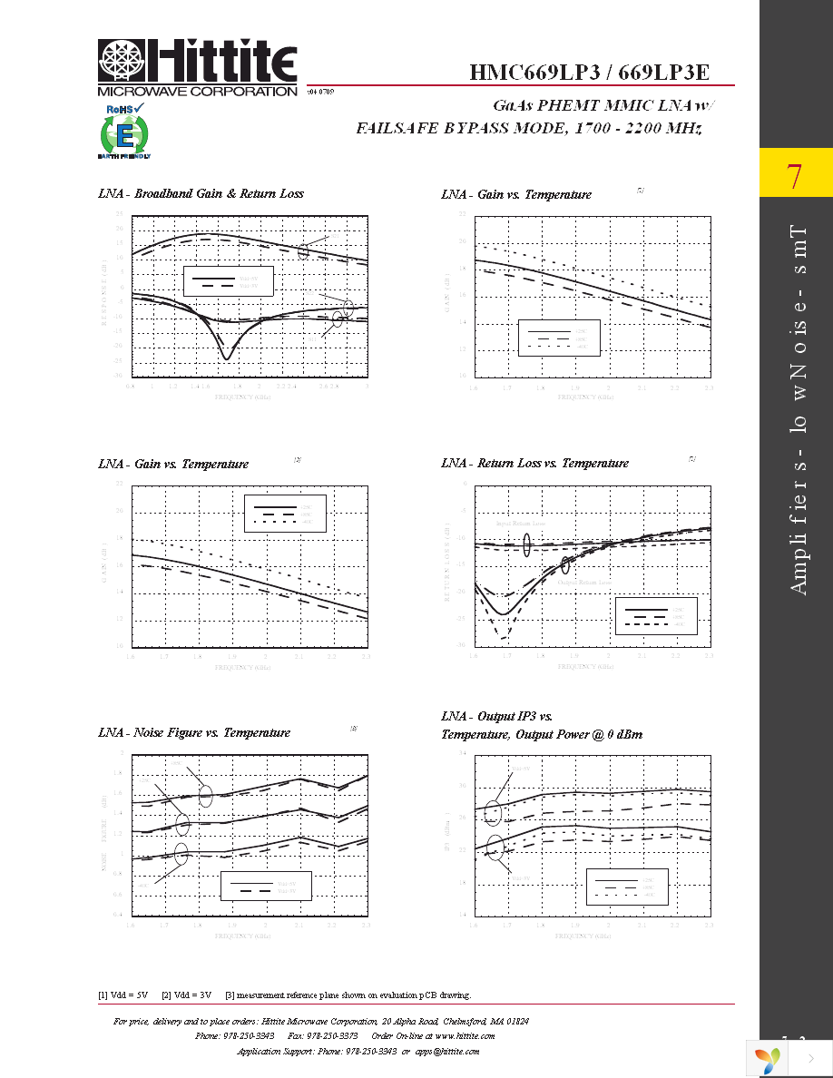 121923-HMC669LP3 Page 4