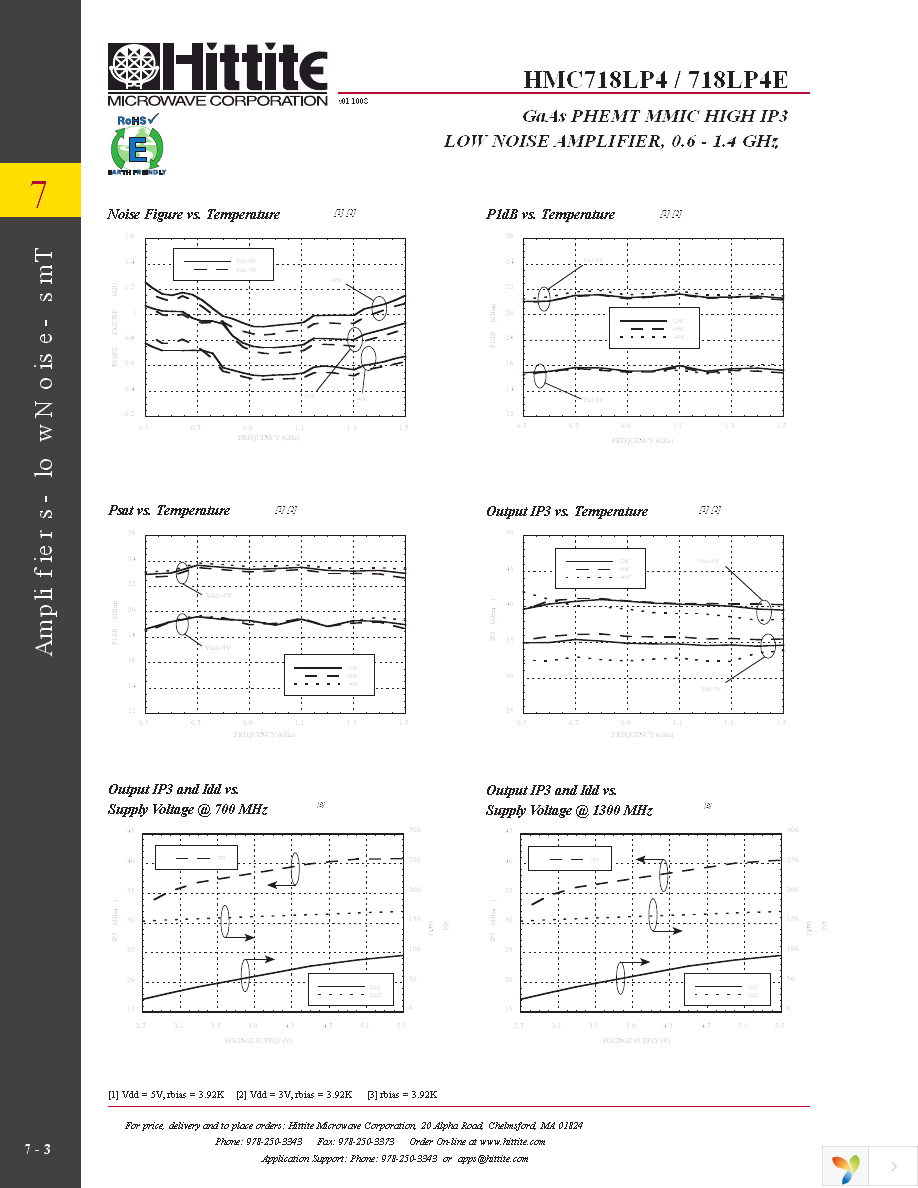 121128-HMC718LP4 Page 5