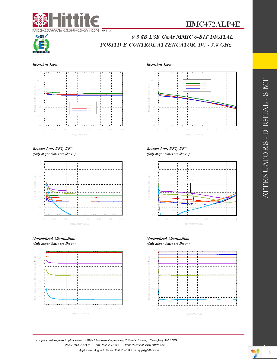 107010-HMC472ALP4F Page 4