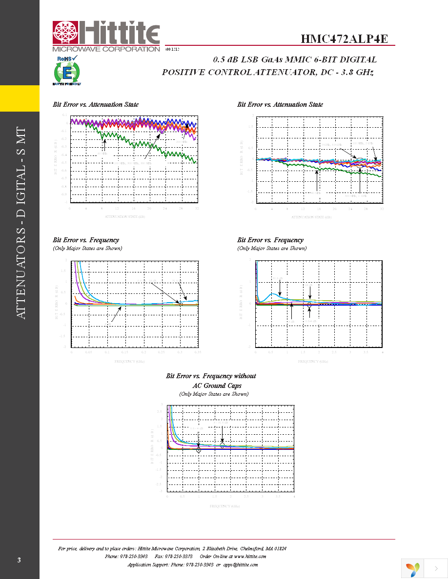 107010-HMC472ALP4F Page 5