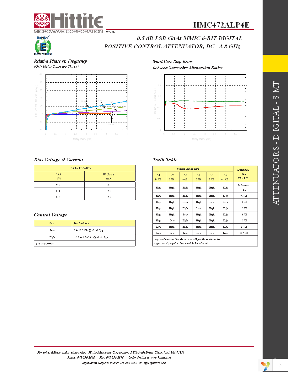 107010-HMC472ALP4F Page 6