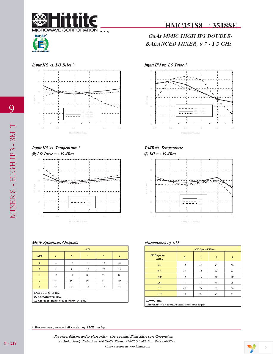 104348-HMC351S8 Page 5