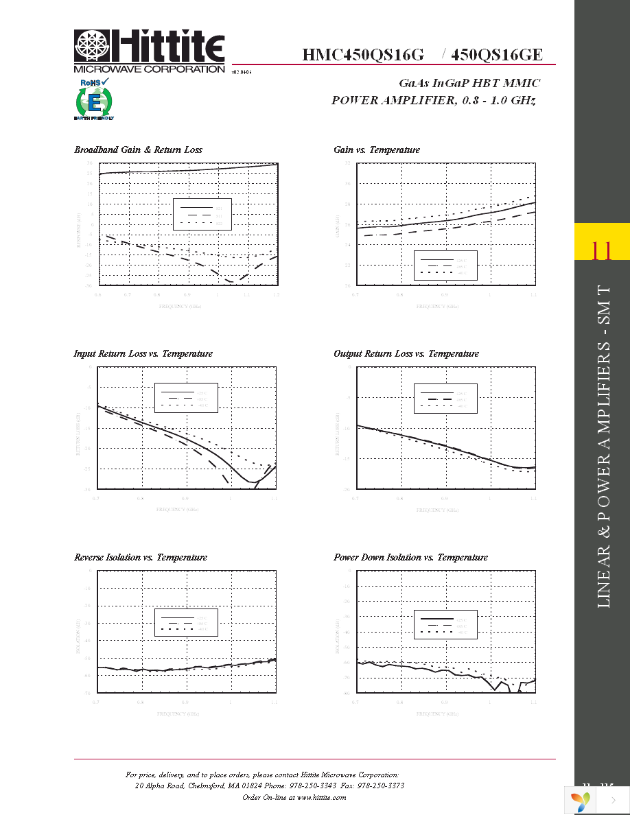 108349-HMC450QS16G Page 4