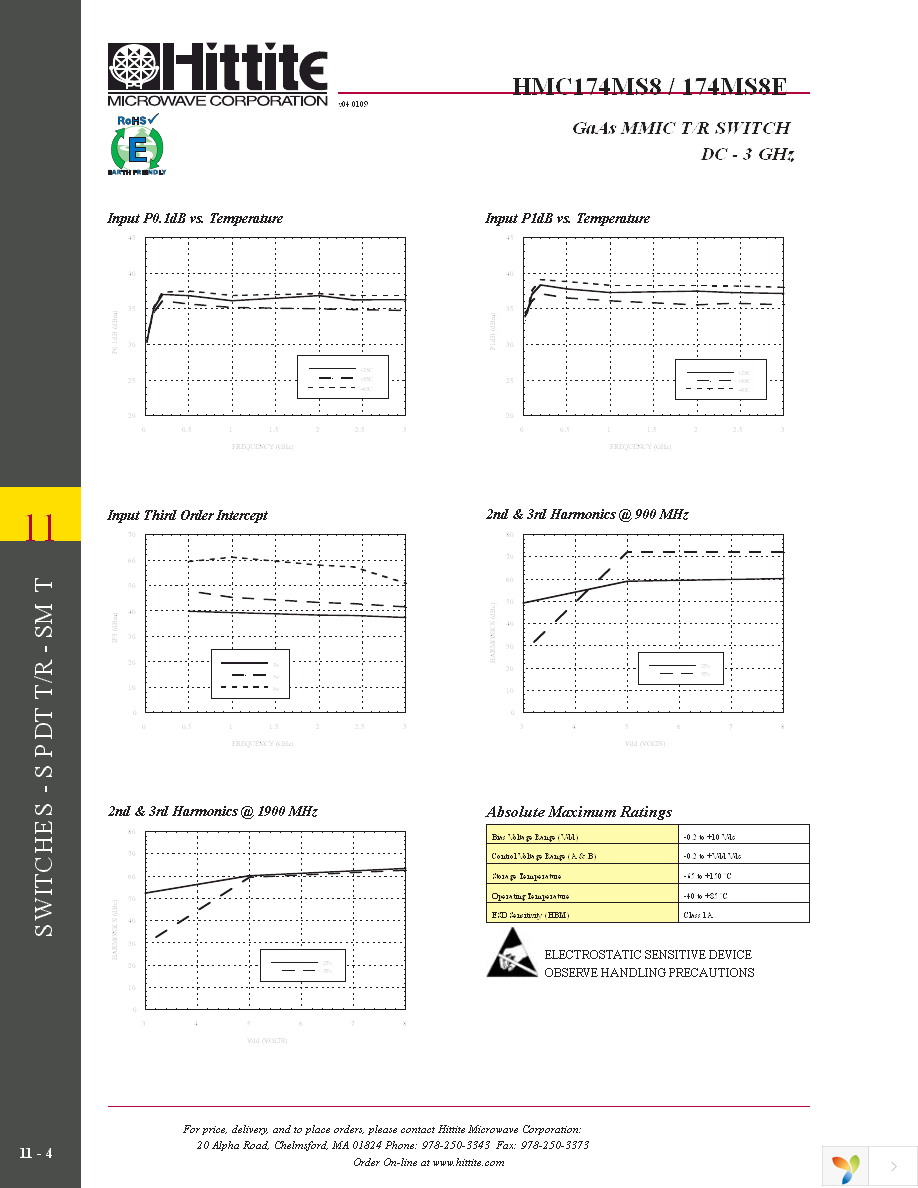 104124-HMC174MS8 Page 5