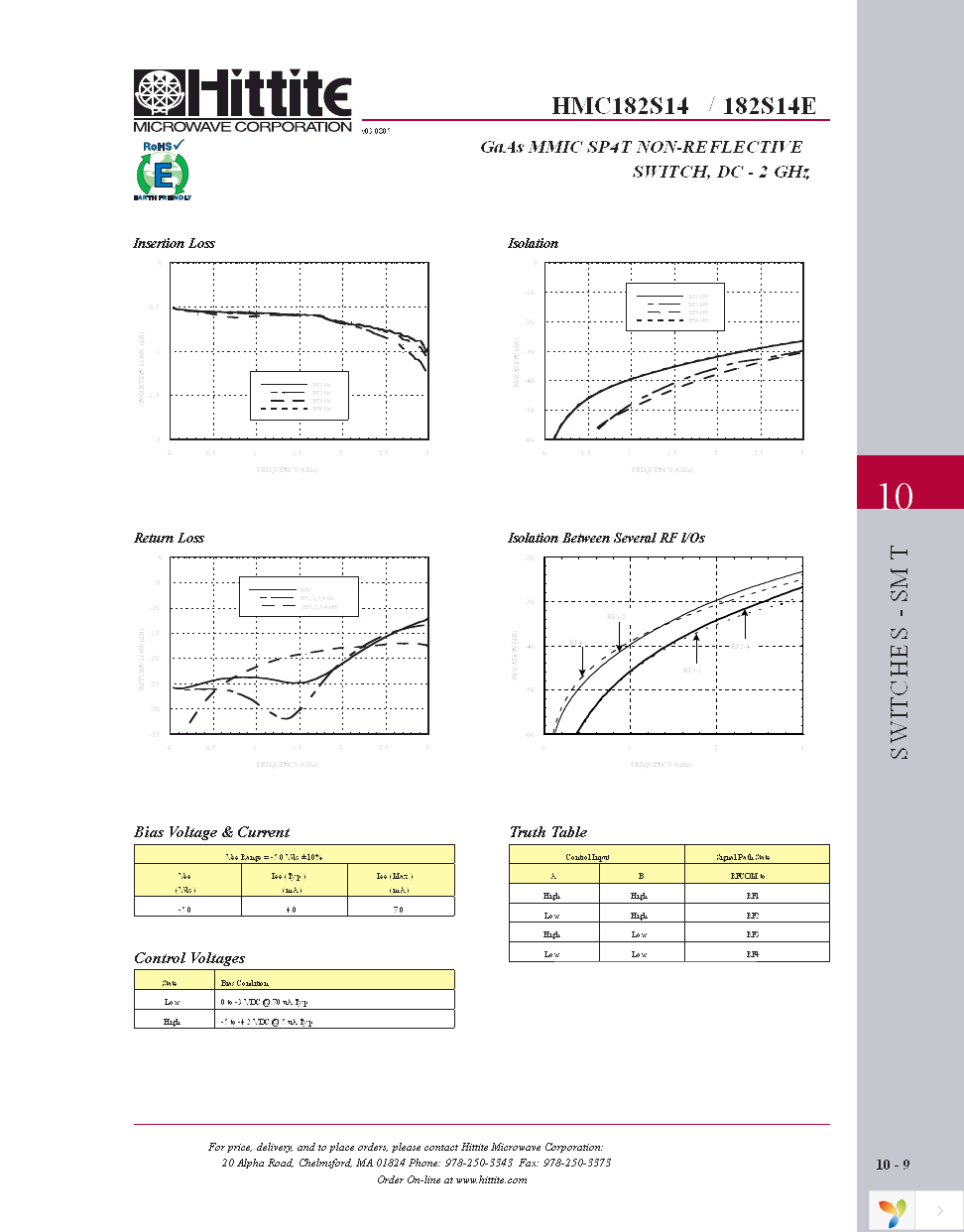 101672-HMC182S14 Page 4