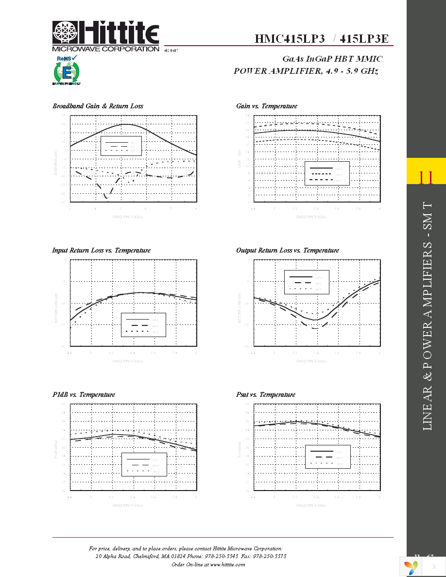 105173-HMC415LP3 Page 4