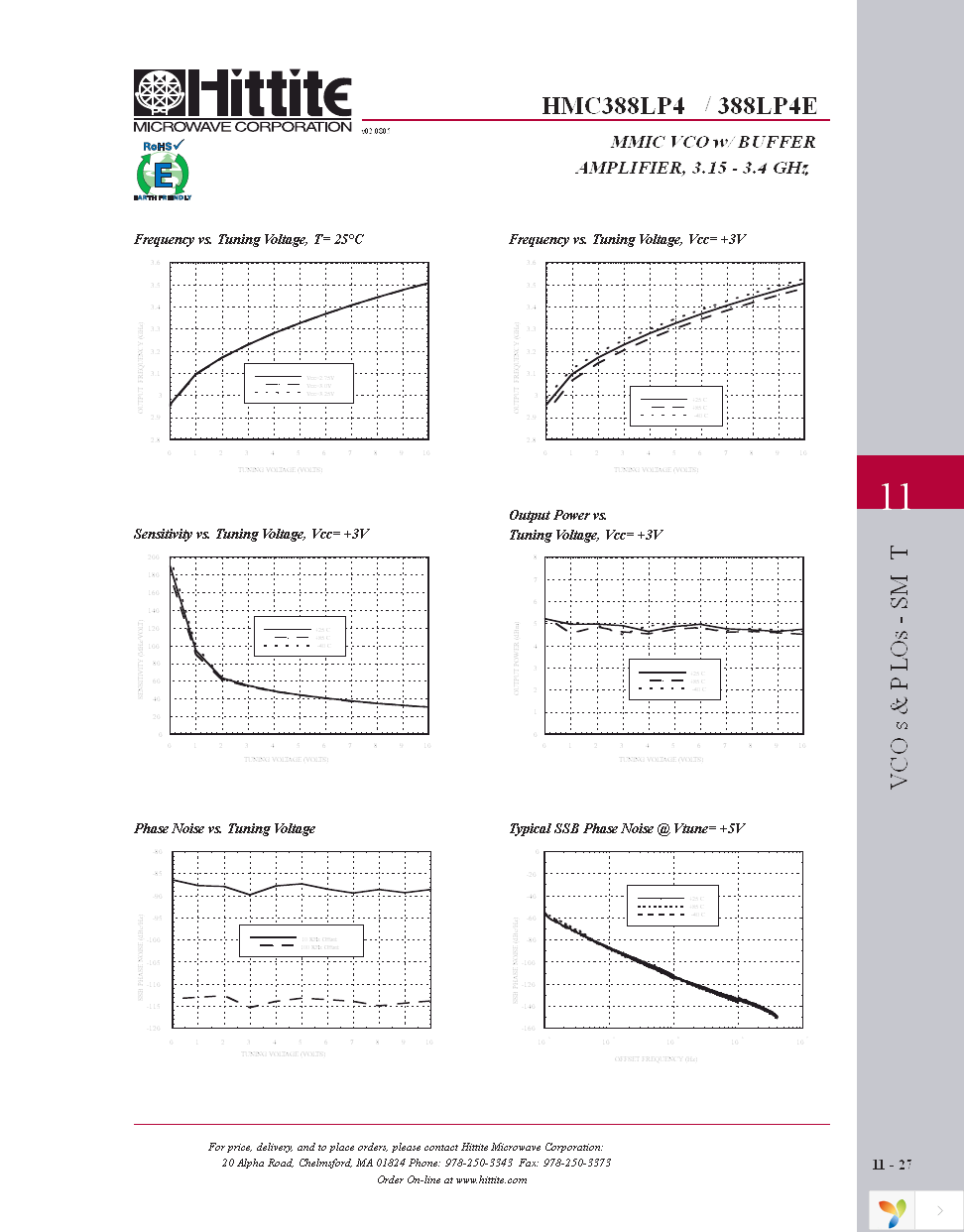 105706-HMC388LP4 Page 4