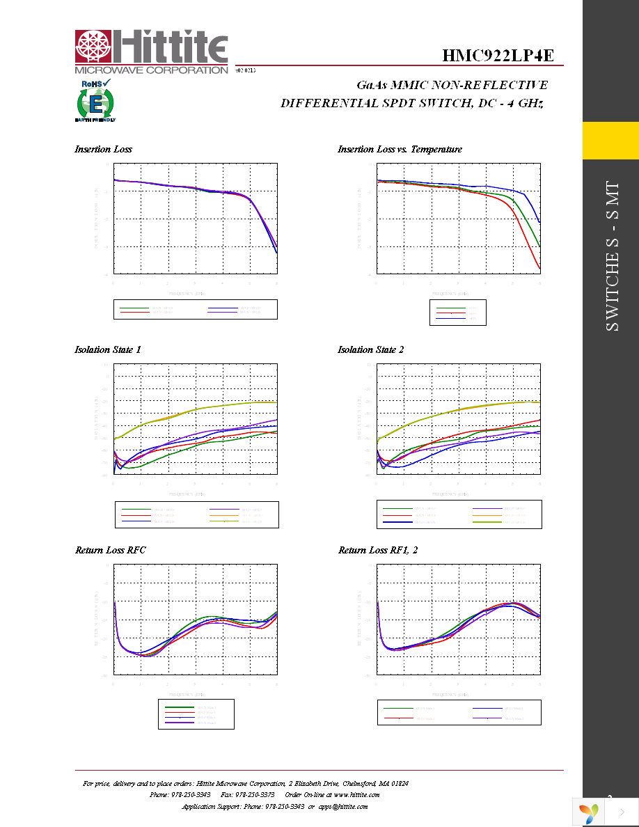 129570-HMC922LP4E Page 4