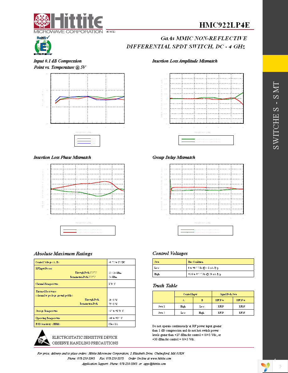 129570-HMC922LP4E Page 6