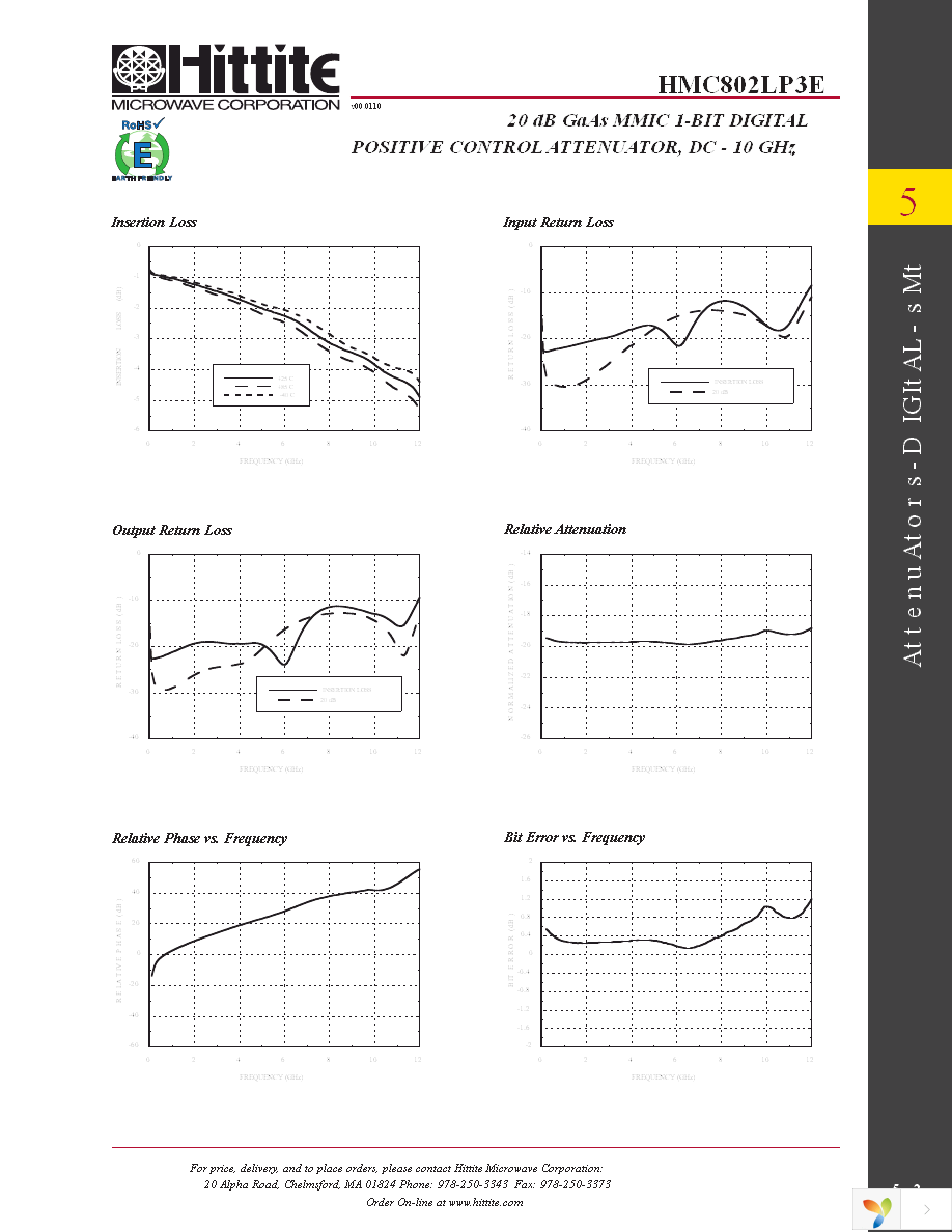 127103-HMC802LP3E Page 4