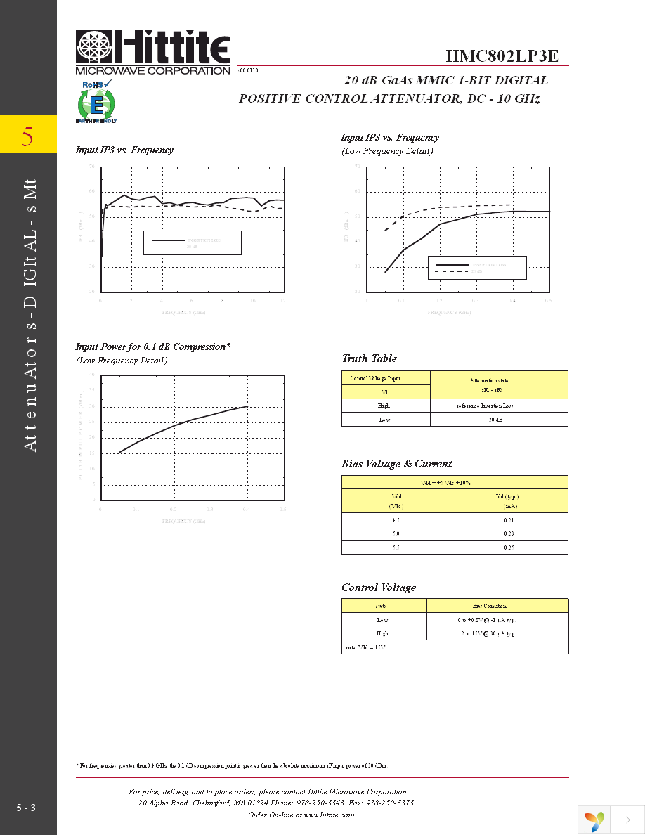 127103-HMC802LP3E Page 5