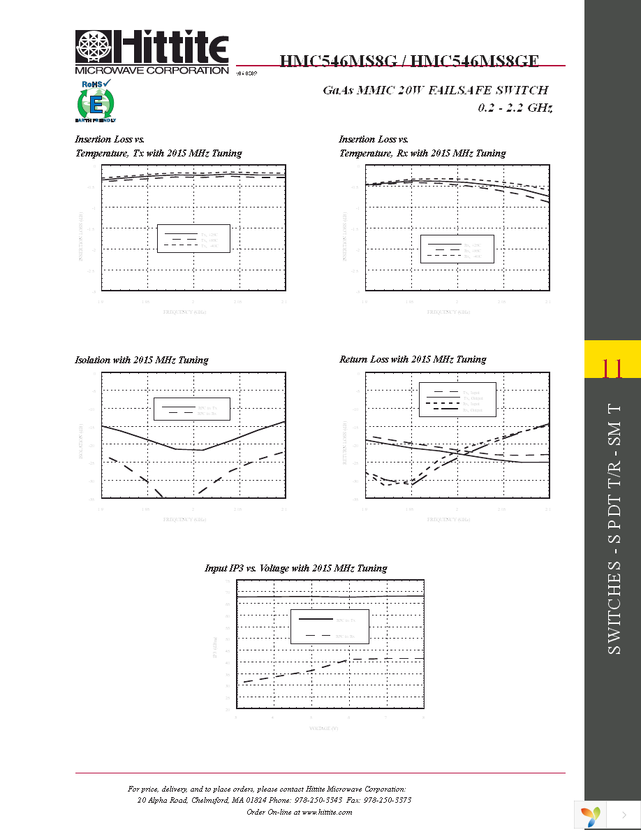 110123-HMC546MS8G Page 10