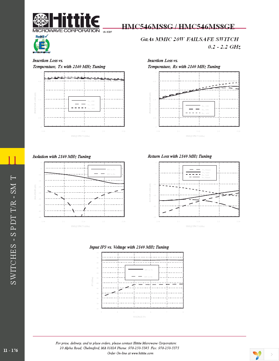 110123-HMC546MS8G Page 11