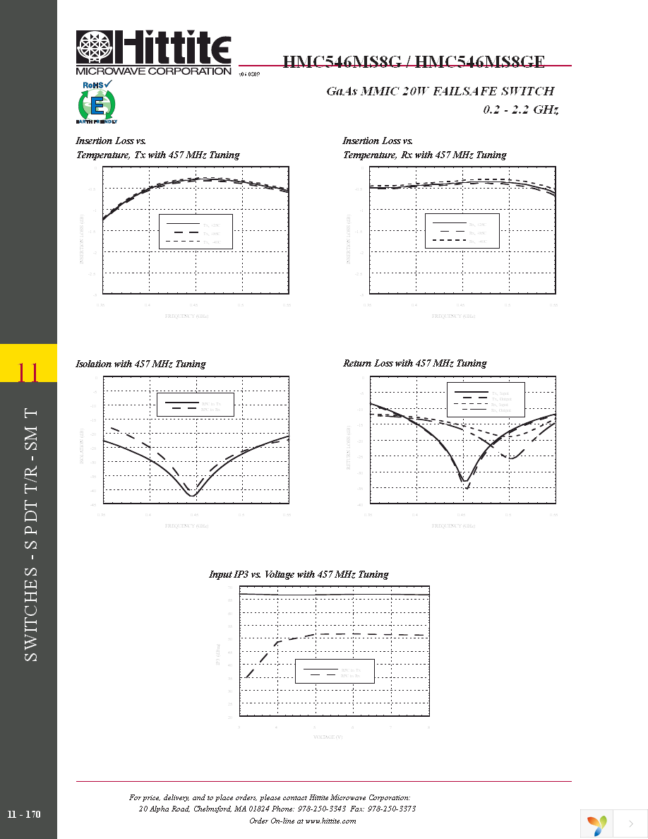 110123-HMC546MS8G Page 5