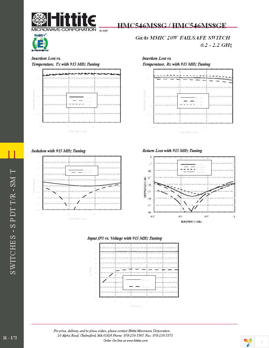 110123-HMC546MS8G Page 7