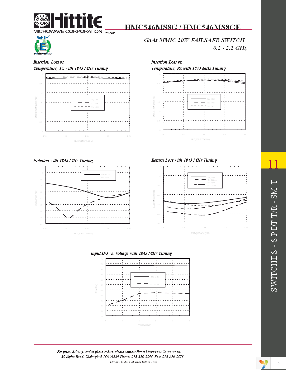 110123-HMC546MS8G Page 8