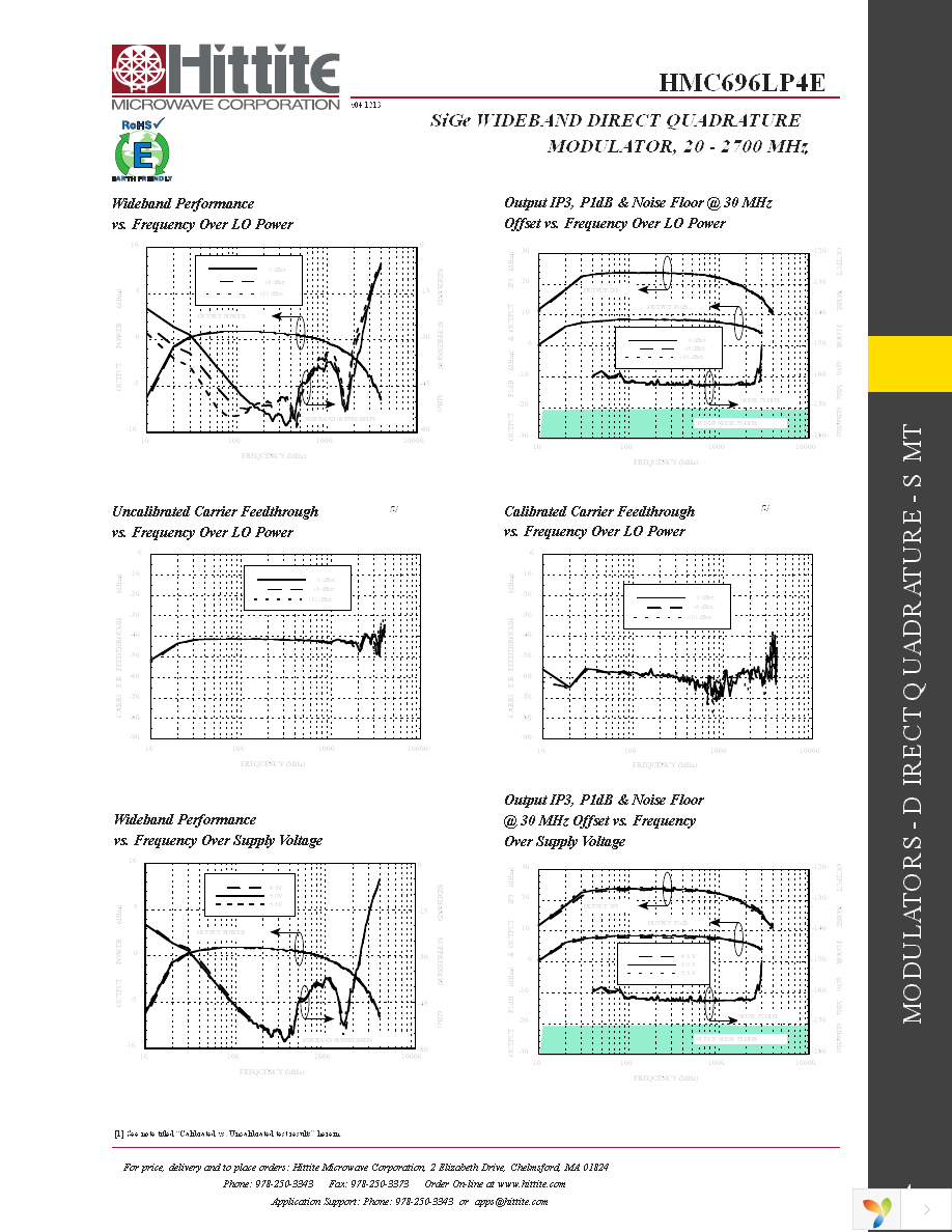 121963-HMC696LP4E Page 6