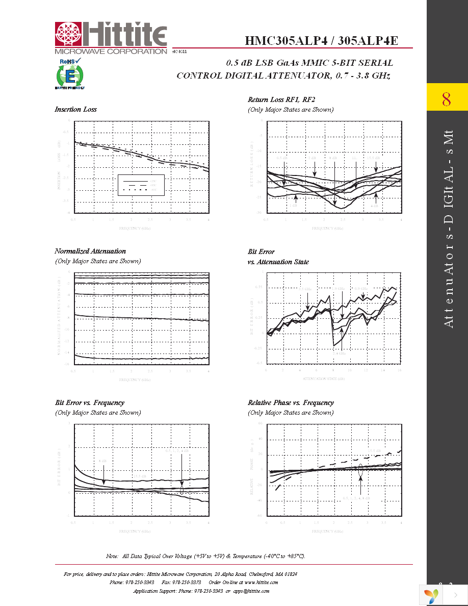 108782-HMC305ALP4 Page 4