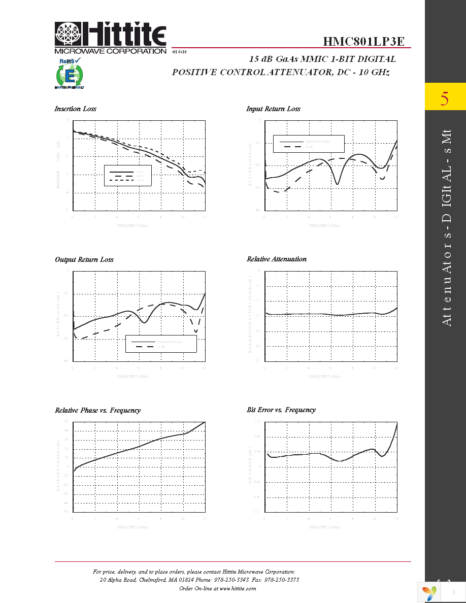 126894-HMC801LP3E Page 4