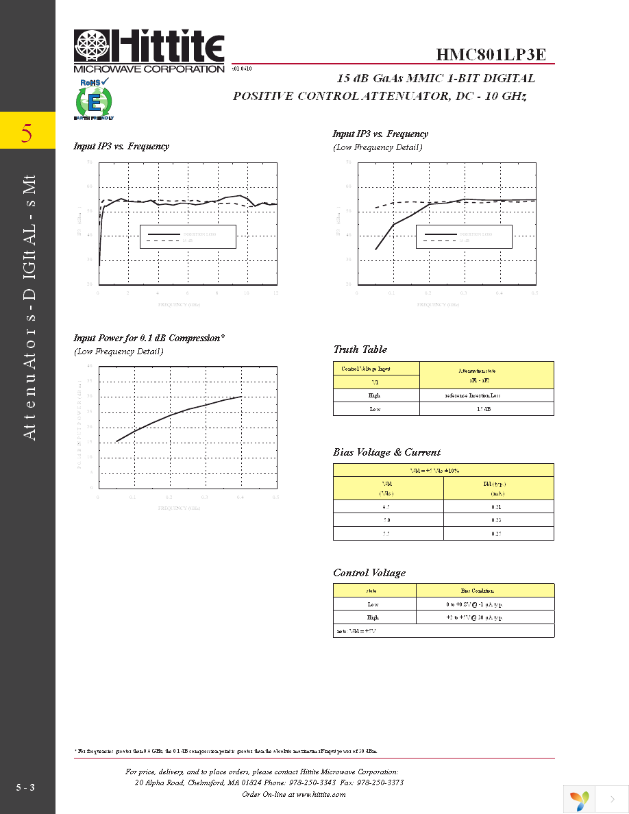 126894-HMC801LP3E Page 5