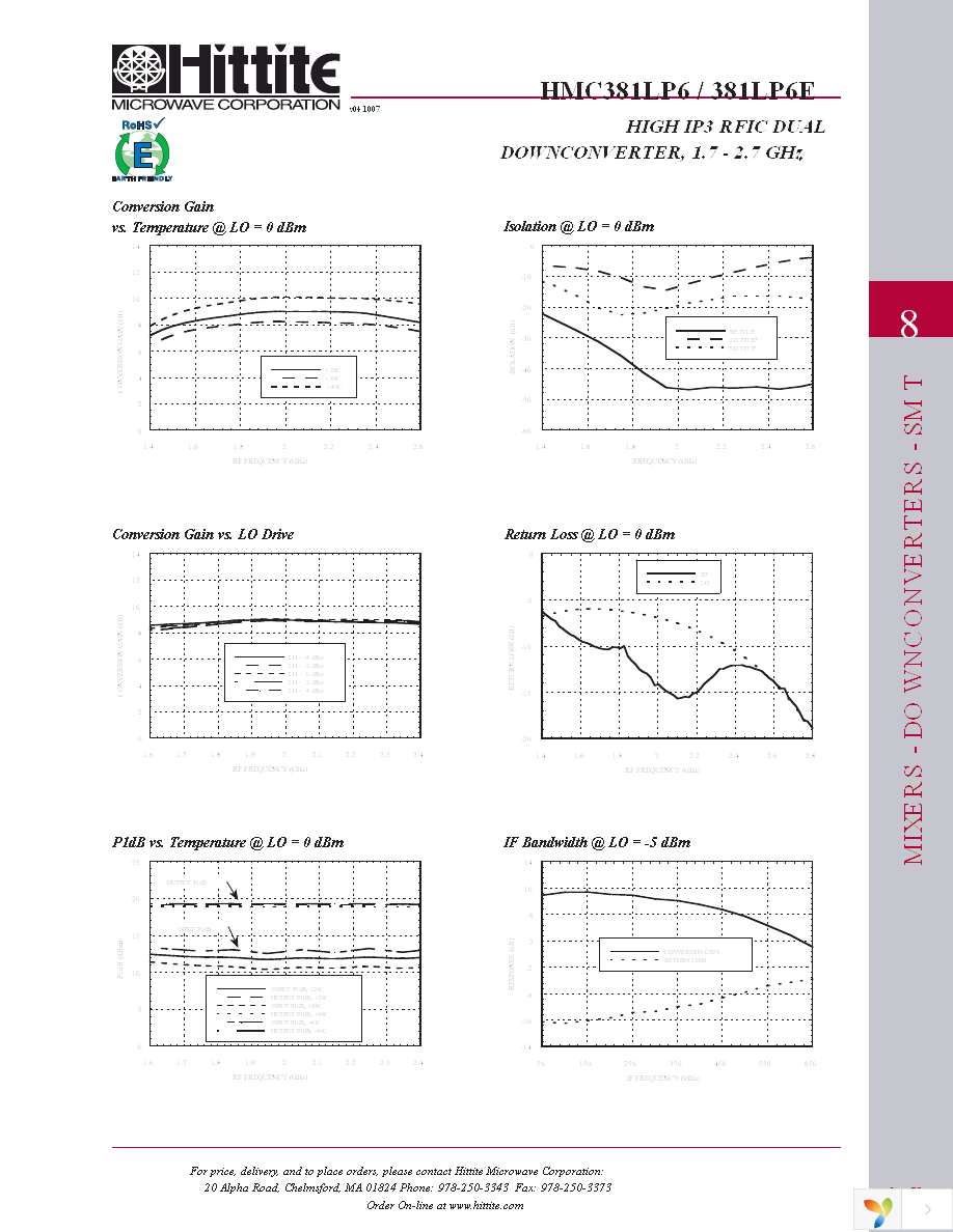 106971-HMC381LP6 Page 4