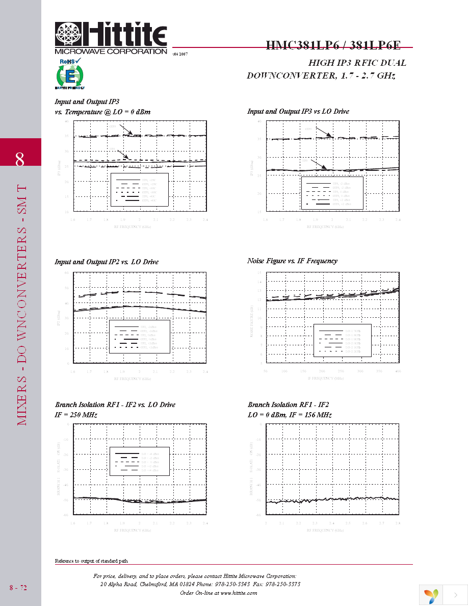 106971-HMC381LP6 Page 5