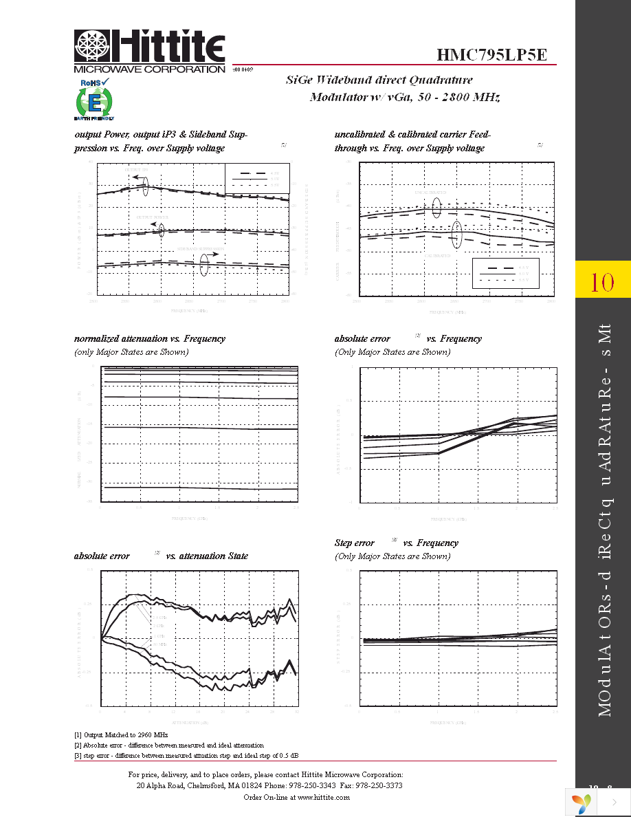 127433-HMC795LP5E Page 10