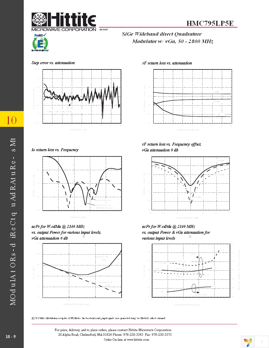 127433-HMC795LP5E Page 11