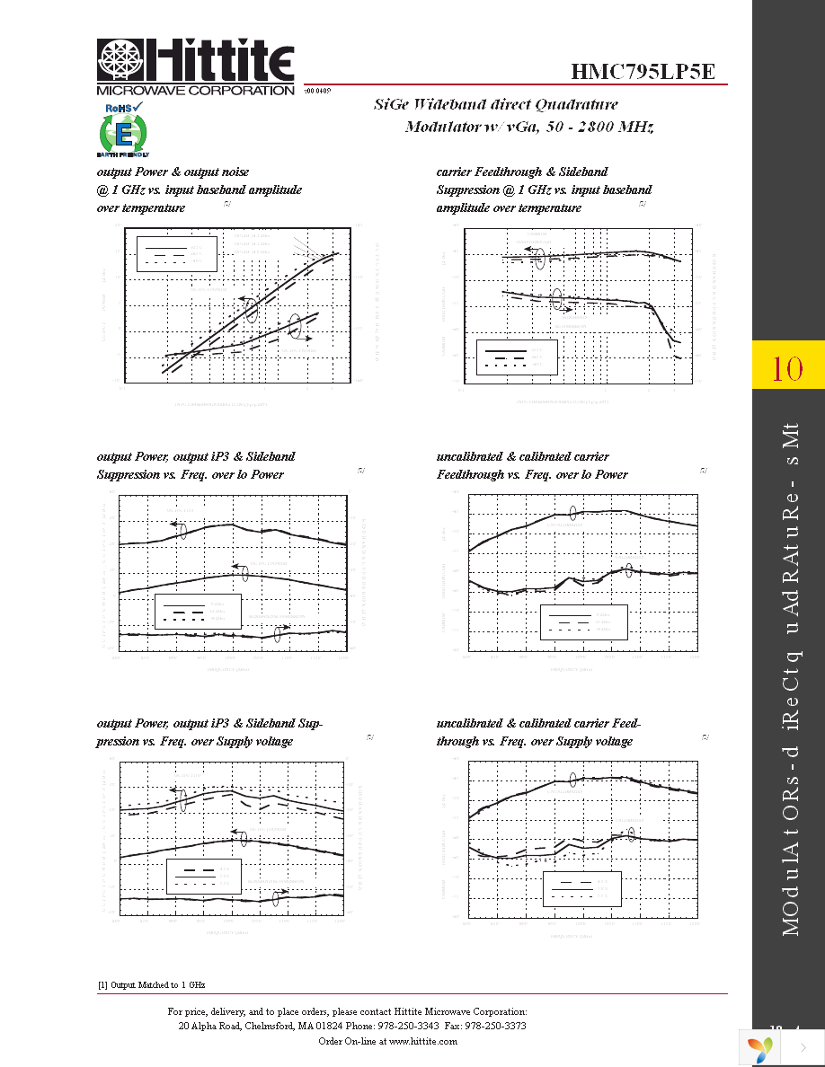 127433-HMC795LP5E Page 6