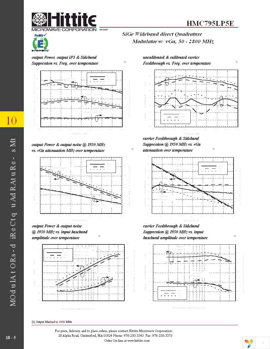 127433-HMC795LP5E Page 7