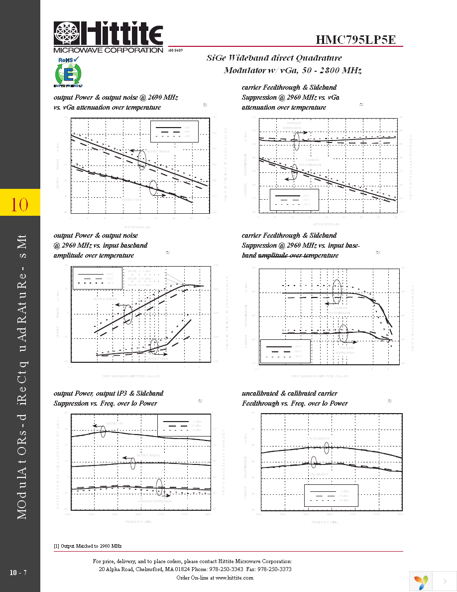 127433-HMC795LP5E Page 9