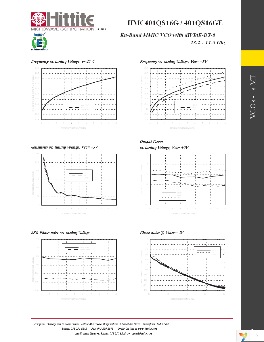 104711-HMC401QS16G Page 4