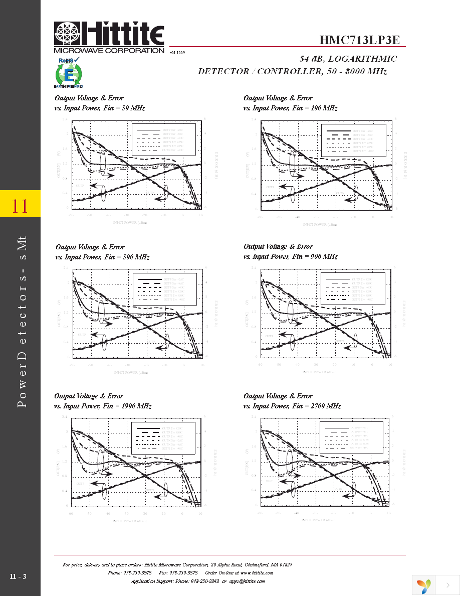 125825-HMC713LP3E Page 5