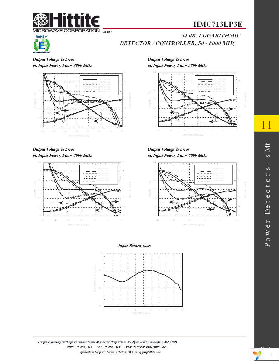 125825-HMC713LP3E Page 6