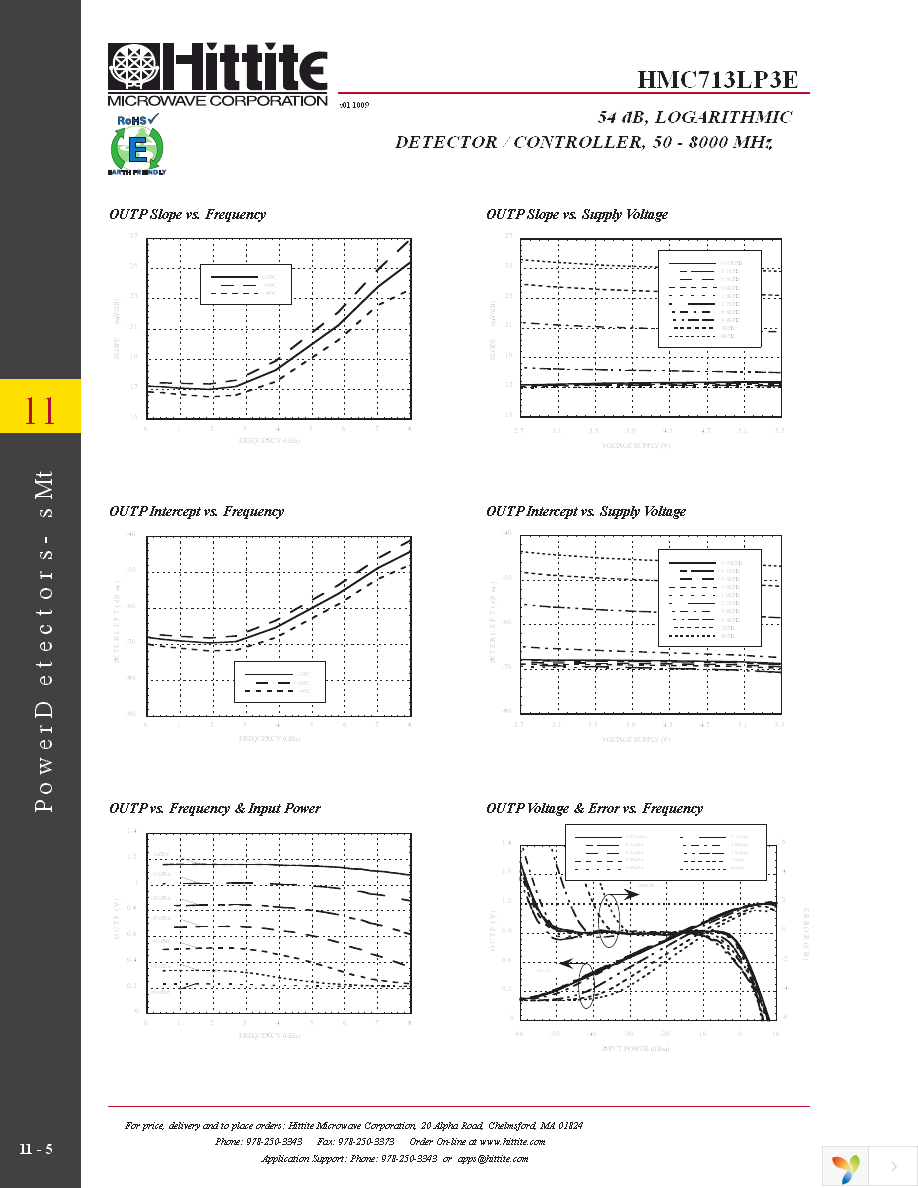 125825-HMC713LP3E Page 7