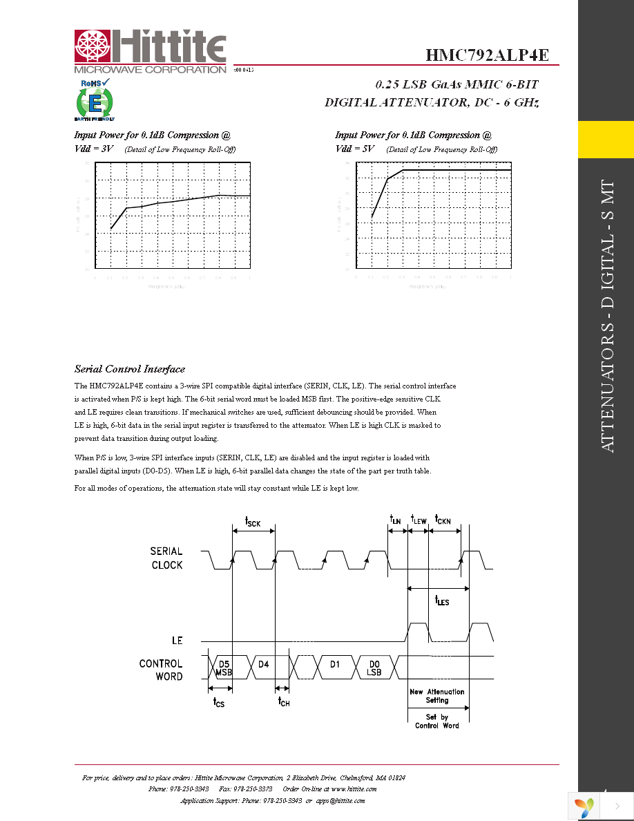 EV1HMC792ALP4 Page 6