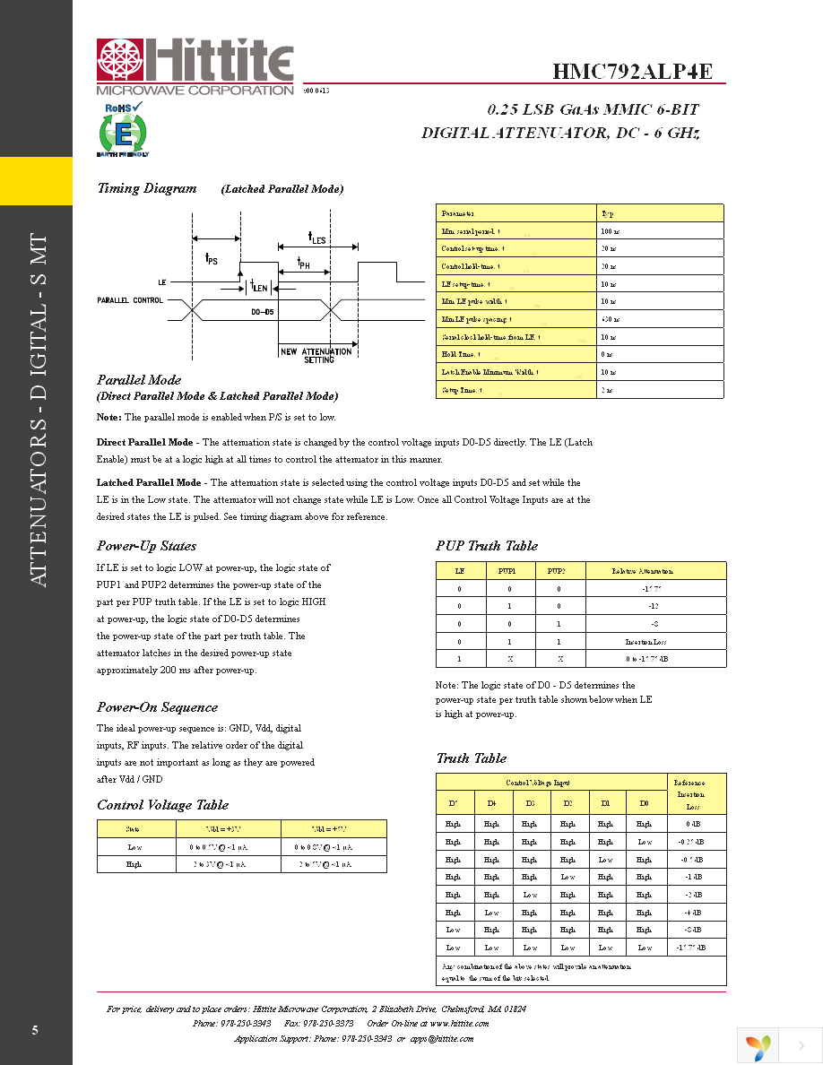 EV1HMC792ALP4 Page 7