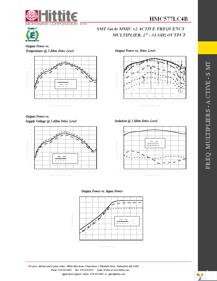 115223-HMC577LC4B Page 4