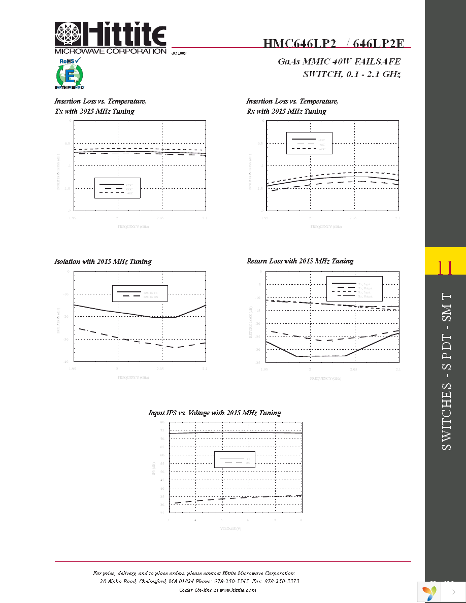 118098-HMC646LP2 Page 6